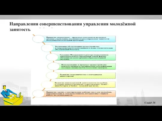 Направления совершенствования управления молодёжной занятостью в РФ и Рязанском регионе Слайд 16