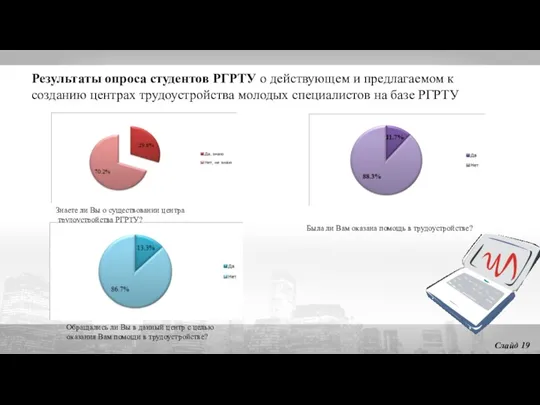 Результаты опроса студентов РГРТУ о действующем и предлагаемом к созданию