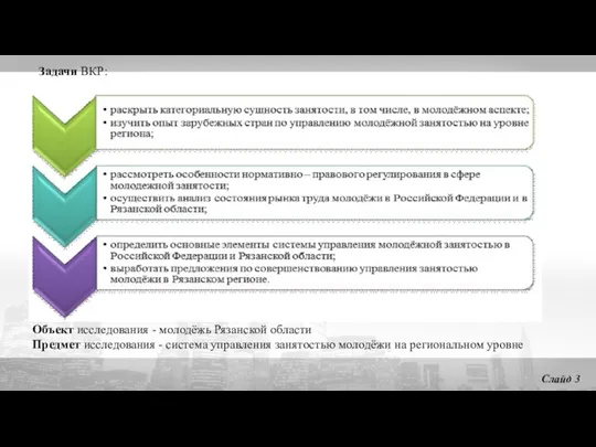 Задачи ВКР: Слайд 3 Объект исследования - молодёжь Рязанской области