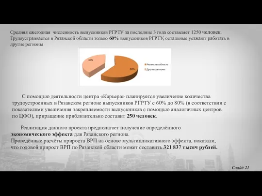 Слайд 21 Средняя ежегодная численность выпускников РГРТУ за последние 3