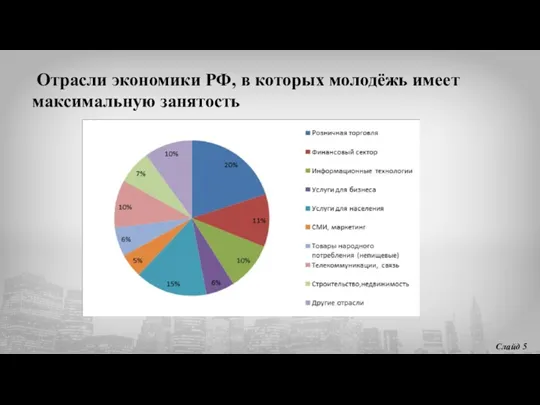 Отрасли экономики РФ, в которых молодёжь имеет максимальную занятость Слайд 5