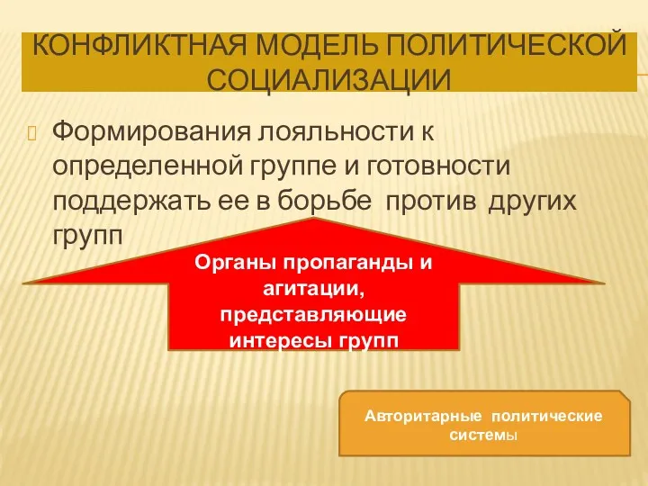 КОНФЛИКТНАЯ МОДЕЛЬ ПОЛИТИЧЕСКОЙ СОЦИАЛИЗАЦИИ Формирования лояльности к определенной группе и