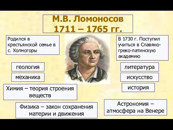 М.В. Ломоносов 1711 – 1765 гг. Родился в крестьянской семье