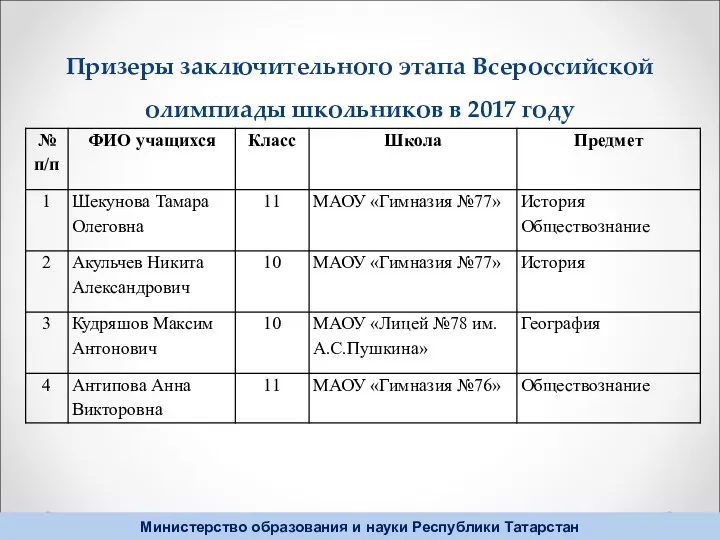 Призеры заключительного этапа Всероссийской олимпиады школьников в 2017 году