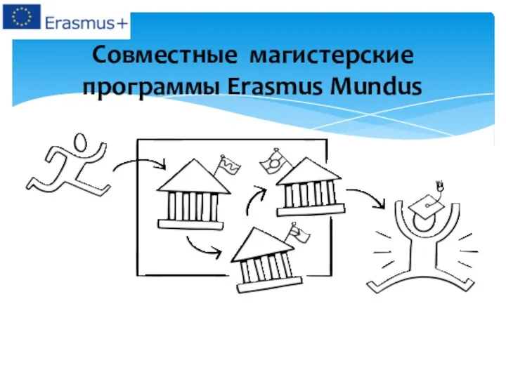 Совместные магистерские программы Erasmus Mundus