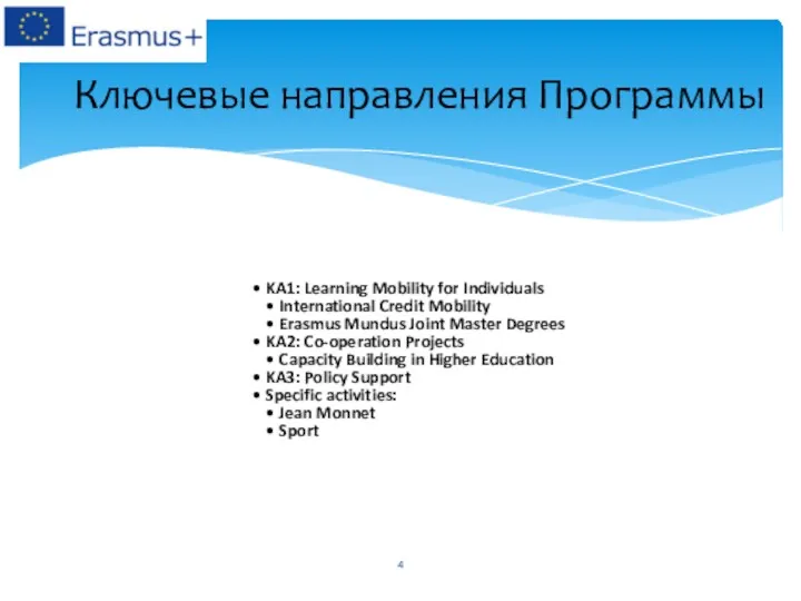 Ключевые направления Программы KA1: Learning Mobility for Individuals International Credit Mobility Erasmus Mundus