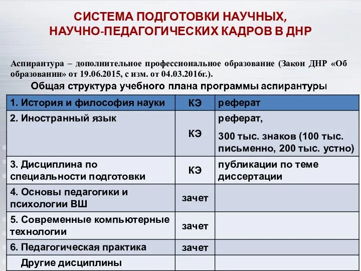 СИСТЕМА ПОДГОТОВКИ НАУЧНЫХ, НАУЧНО-ПЕДАГОГИЧЕСКИХ КАДРОВ В ДНР Аспирантура – дополнительное