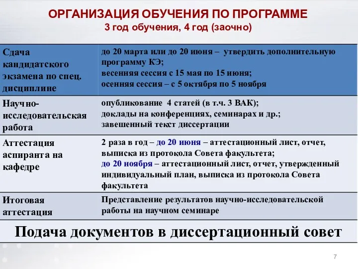 ОРГАНИЗАЦИЯ ОБУЧЕНИЯ ПО ПРОГРАММЕ 3 год обучения, 4 год (заочно)