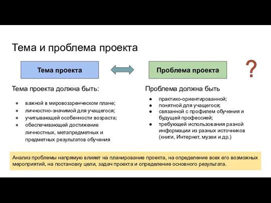 Тема и проблема проекта Тема проекта должна быть: важной в