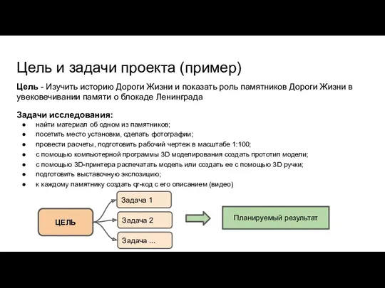 Цель и задачи проекта (пример) Цель - Изучить историю Дороги