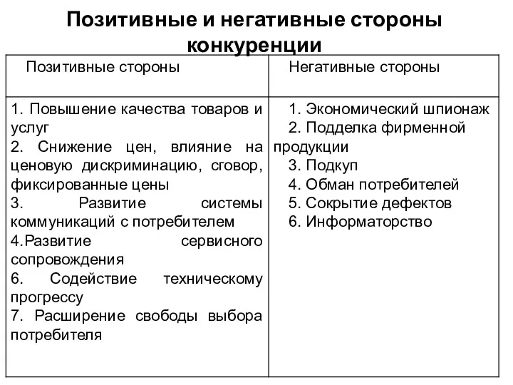 Позитивные и негативные стороны конкуренции