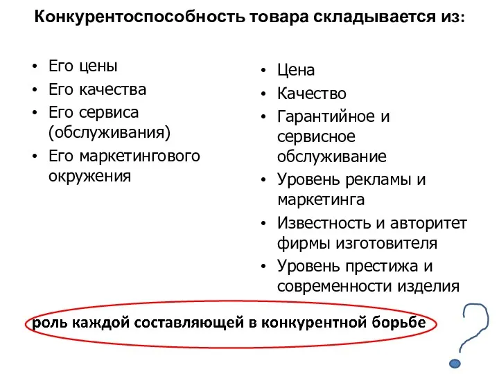 Конкурентоспособность товара складывается из: Его цены Его качества Его сервиса