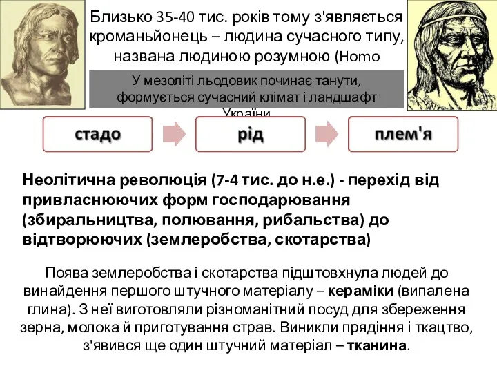 Близько 35-40 тис. років тому з'являється кроманьйонець – людина сучасного