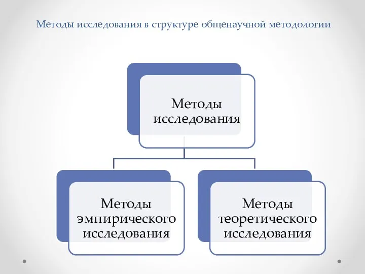 Методы исследования в структуре общенаучной методологии