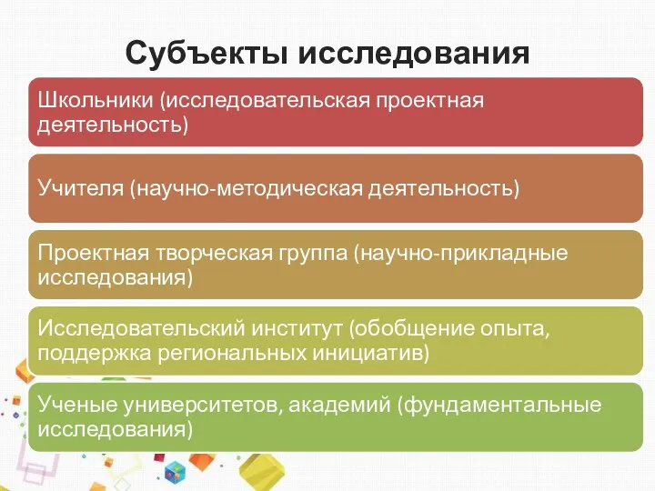 Субъекты исследования