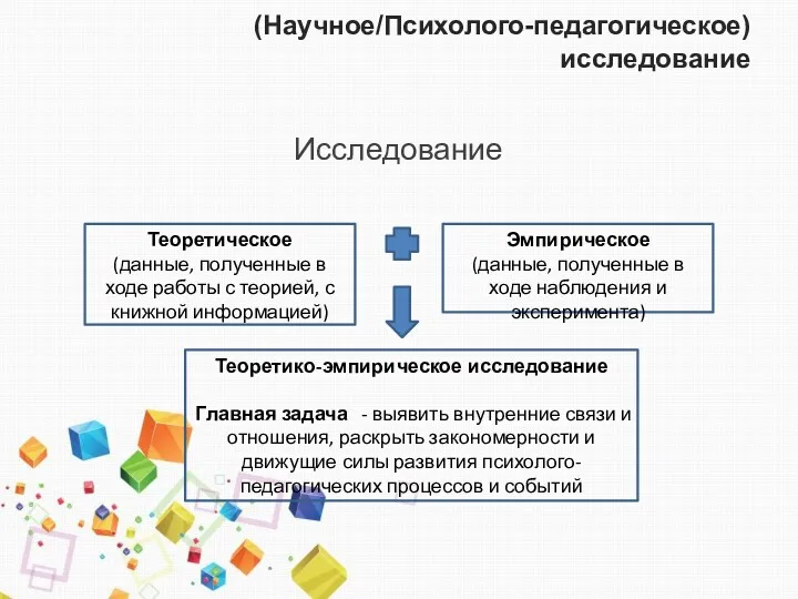 (Научное/Психолого-педагогическое) исследование Исследование Теоретическое (данные, полученные в ходе работы с