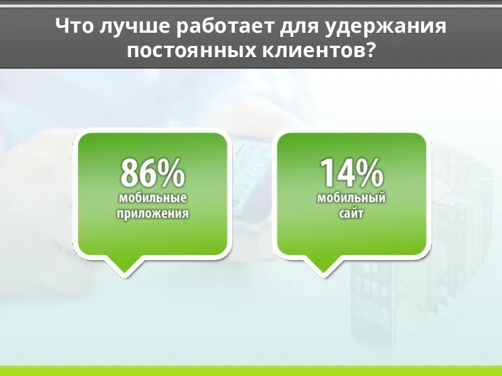 Что лучше работает для удержания постоянных клиентов?