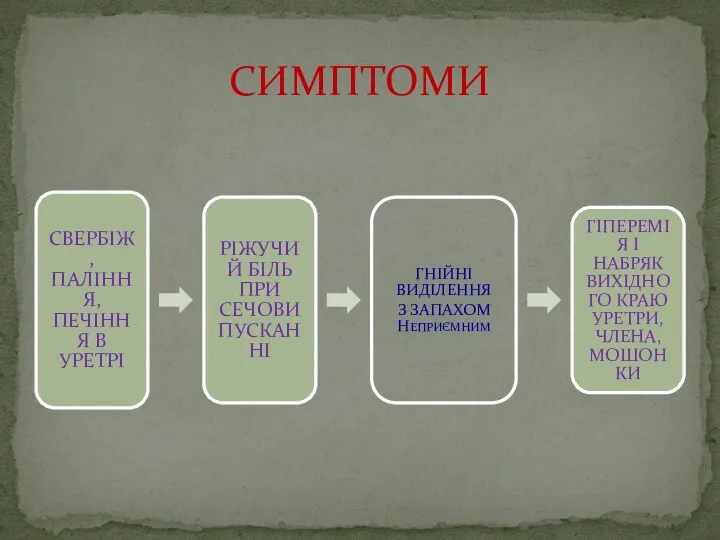 СВЕРБІЖ, ПАЛІННЯ, ПЕЧІННЯ В УРЕТРІ РІЖУЧИЙ БІЛЬ ПРИ СЕЧОВИПУСКАННІ ГНІЙНІ