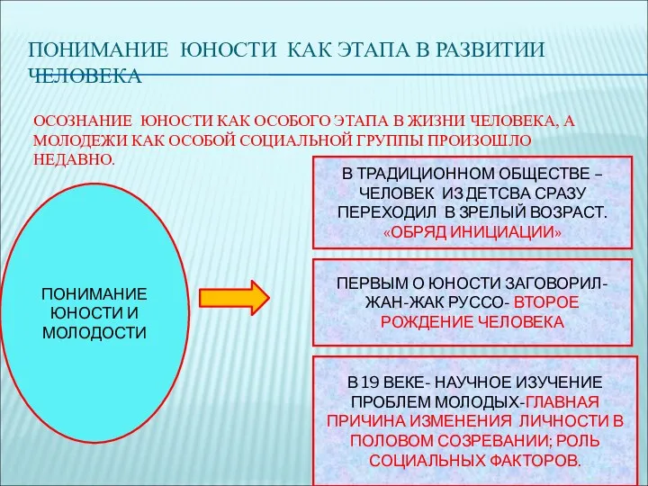 ПОНИМАНИЕ ЮНОСТИ КАК ЭТАПА В РАЗВИТИИ ЧЕЛОВЕКА ОСОЗНАНИЕ ЮНОСТИ КАК