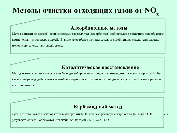 Методы очистки отходящих газов от NOx Метод основан на восстановлении