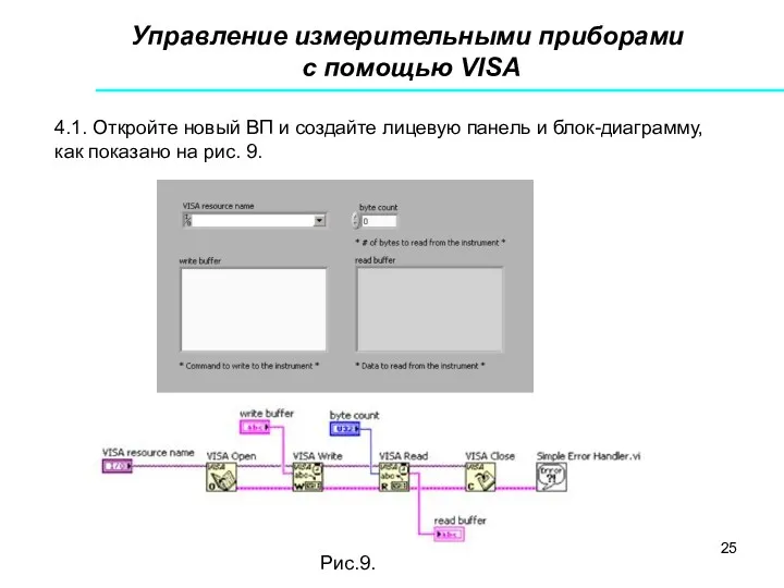 Управление измерительными приборами с помощью VISA 4.1. Откройте новый ВП