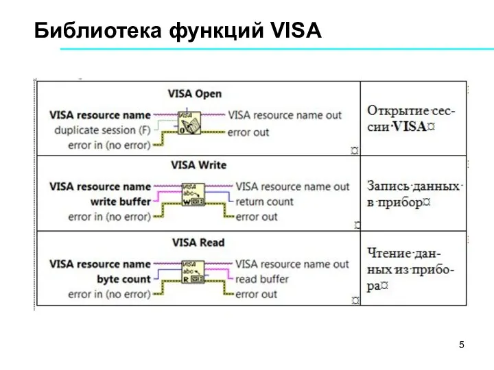 Библиотека функций VISA