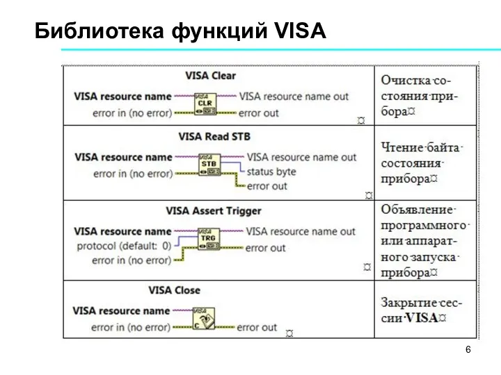 Библиотека функций VISA