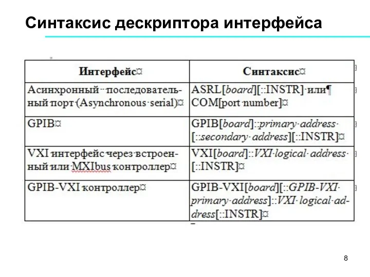 Синтаксис дескриптора интерфейса