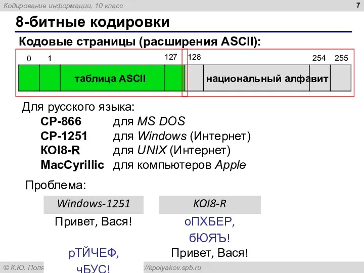 8-битные кодировки Кодовые страницы (расширения ASCII): таблица ASCII национальный алфавит Для русского языка: