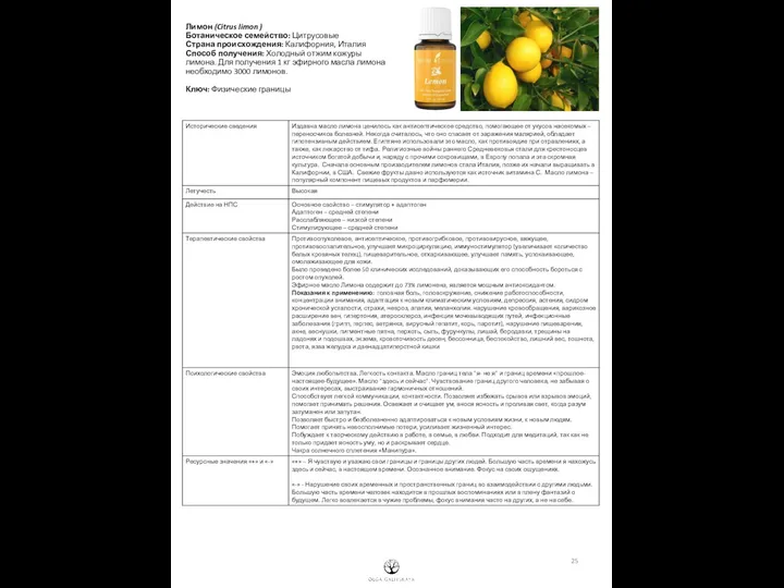Лимон (Citrus limon ) Ботаническое семейство: Цитрусовые Страна происхождения: Калифорния,