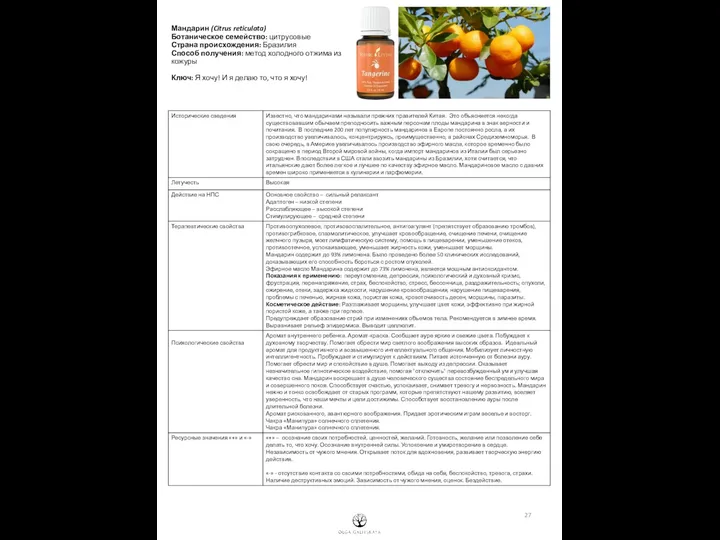Мандарин (Citrus reticulata) Ботаническое семейство: цитрусовые Страна происхождения: Бразилия Способ получения: метод холодного
