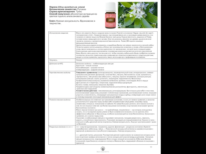 Нероли (Citrus aurantium var. amara) Ботаническое семейство: Рутовые Страна происхождения: