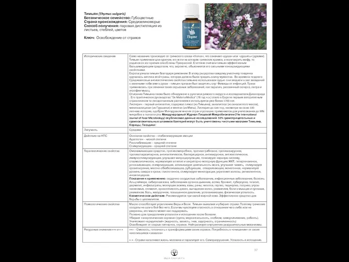 Тимьян (Thymus vulgaris) Ботаническое семейство: Губоцветные Страна происхождения: Средиземноморье Способ получения: паровая дистилляция