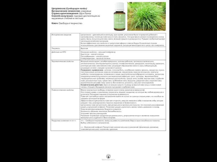 Цитронелла (Cymbopogon nardus) Ботаническое семейство: злаковые Страна происхождения: Шри-Ланка Способ