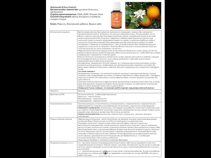 Апельсин (Citrus sinensis) Ботаническое семейство: рутовые (Rutaceae), Цитрусовые Страна происхождения: США, ЮАР, Италия,