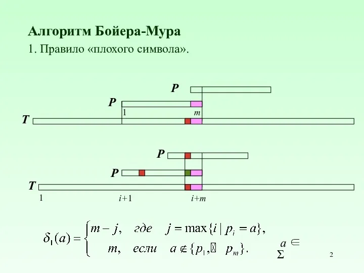 Алгоритм Бойера-Мура 1. Правило «плохого символа». P 1 1 m