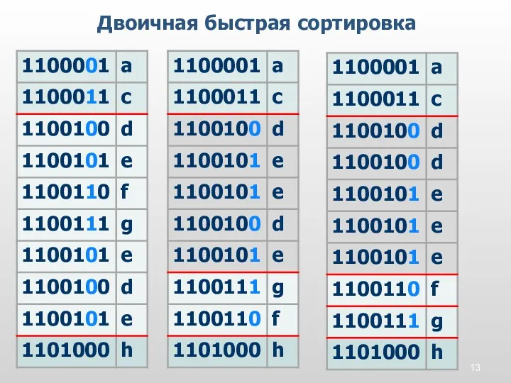 Двоичная быстрая сортировка