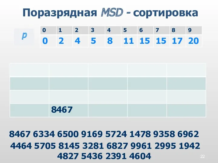 Поразрядная MSD - сортировка p 8467 6334 6500 9169 5724