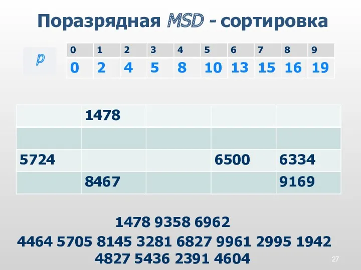 Поразрядная MSD - сортировка p 1478 9358 6962 4464 5705