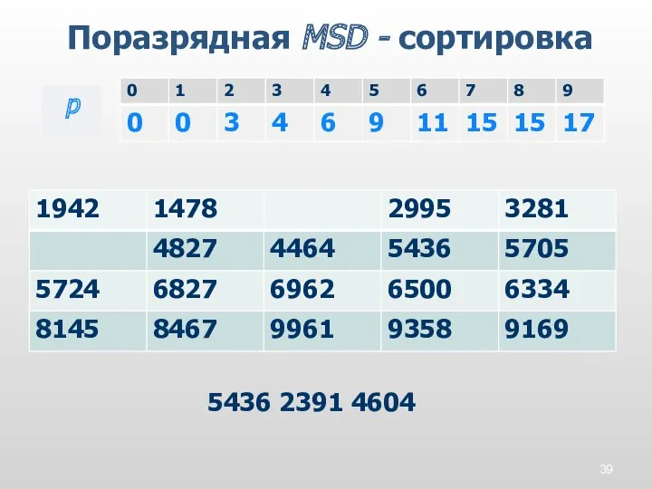 Поразрядная MSD - сортировка p 5436 2391 4604