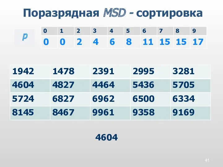 Поразрядная MSD - сортировка p 4604