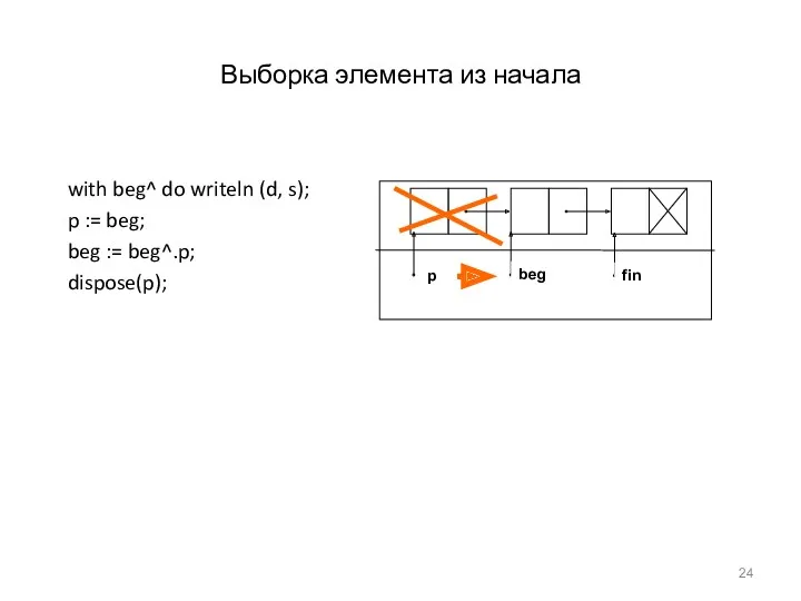 Выборка элемента из начала with beg^ do writeln (d, s);
