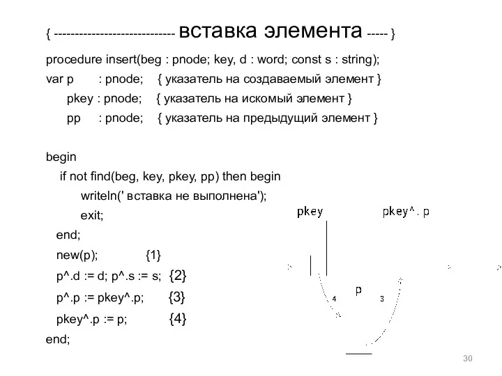 { ----------------------------- вставка элемента ----- } procedure insert(beg : pnode;