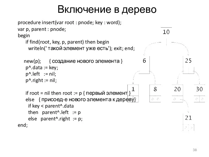 Включение в дерево procedure insert(var root : pnode; key :