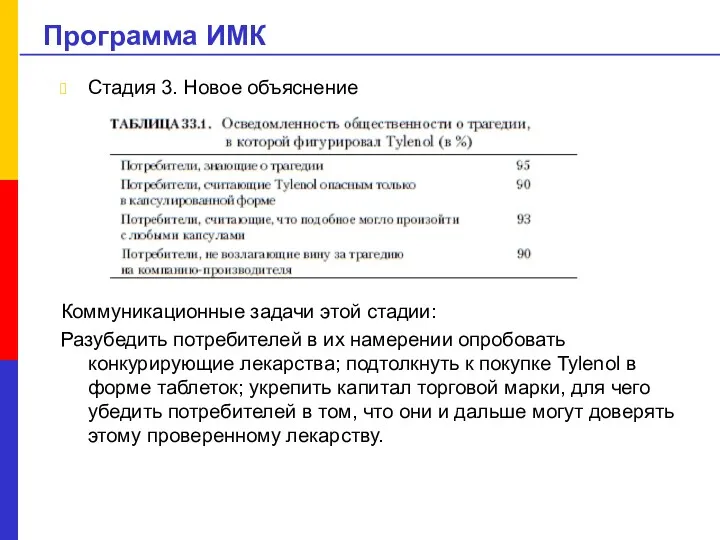 Программа ИМК Стадия 3. Новое объяснение Коммуникационные задачи этой стадии: