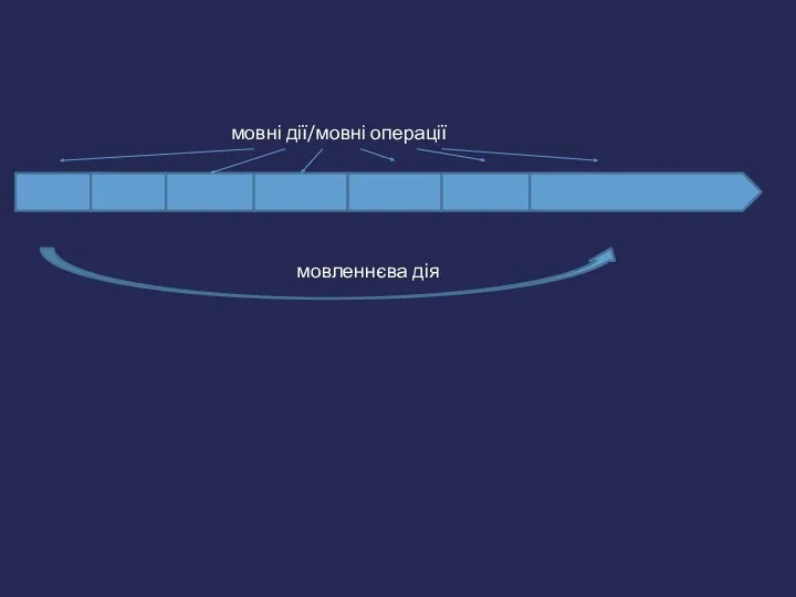 мовні дії/мовні операції мовленнєва дія