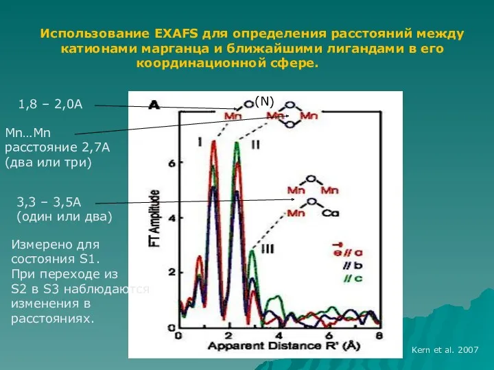 Использование EXAFS для определения расстояний между катионами марганца и ближайшими