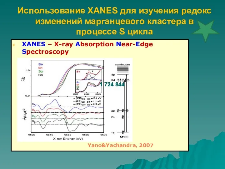 Использование XANES для изучения редокс изменений марганцевого кластера в процессе