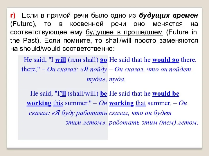 г) Если в прямой речи было одно из будущих времен