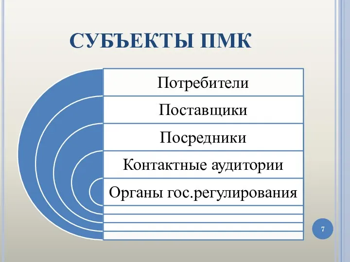 СУБЪЕКТЫ ПМК